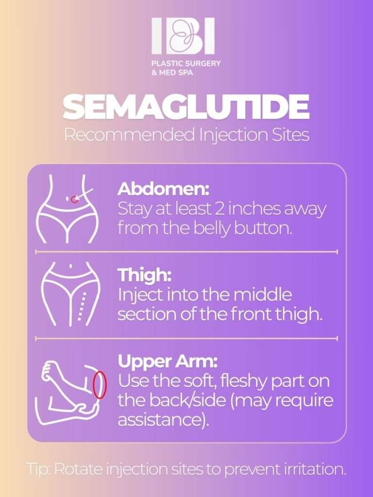 Infographic: Semaglutide Recommended Injection Sites