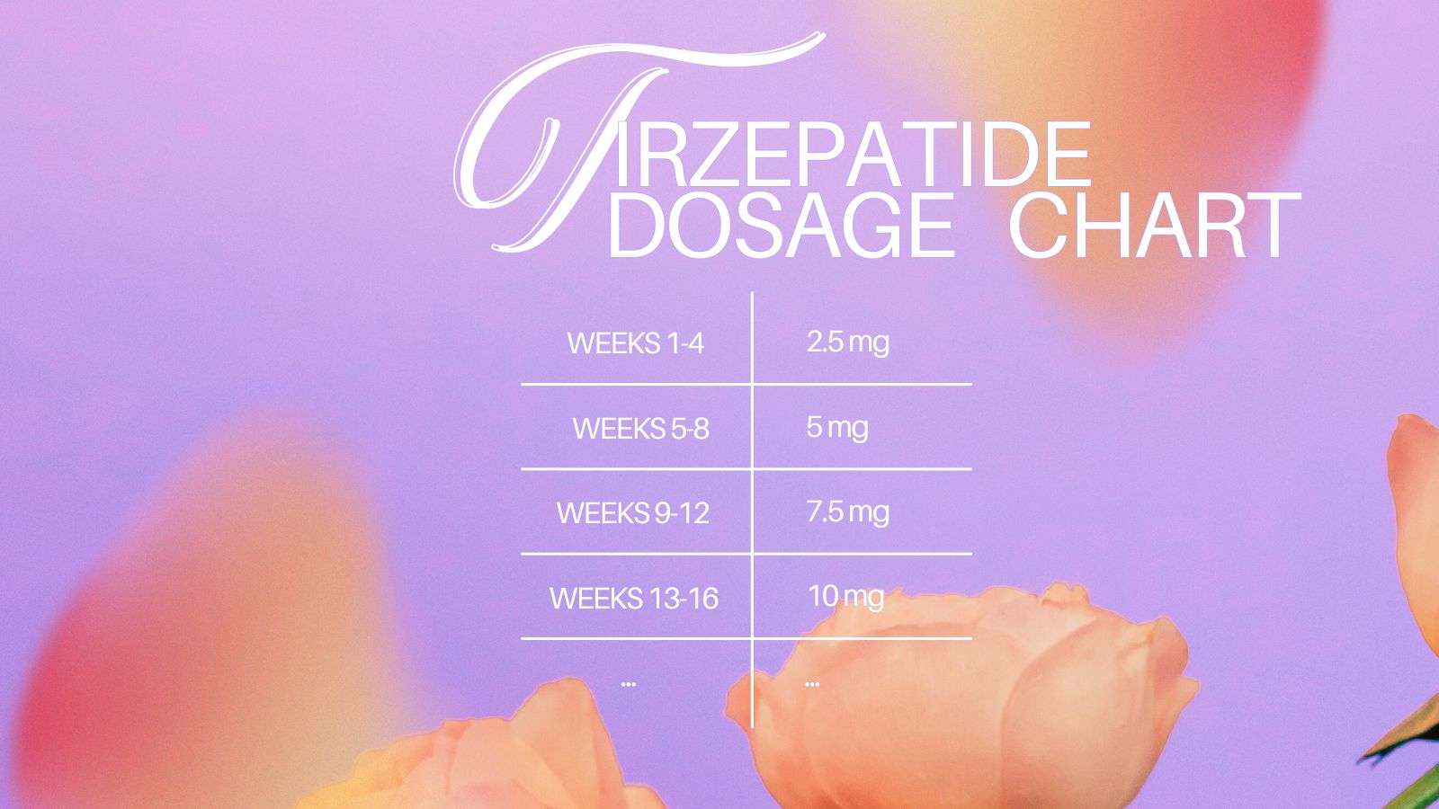 tirzepatide 2ml Tirzepatide